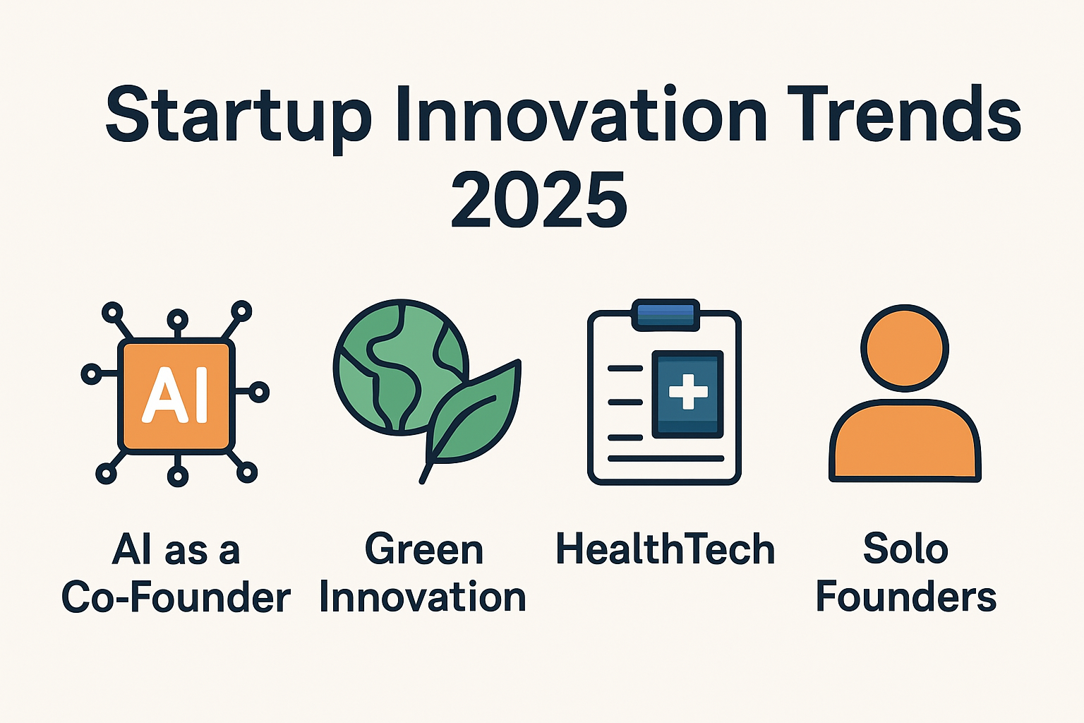 startup innovation trends 2025